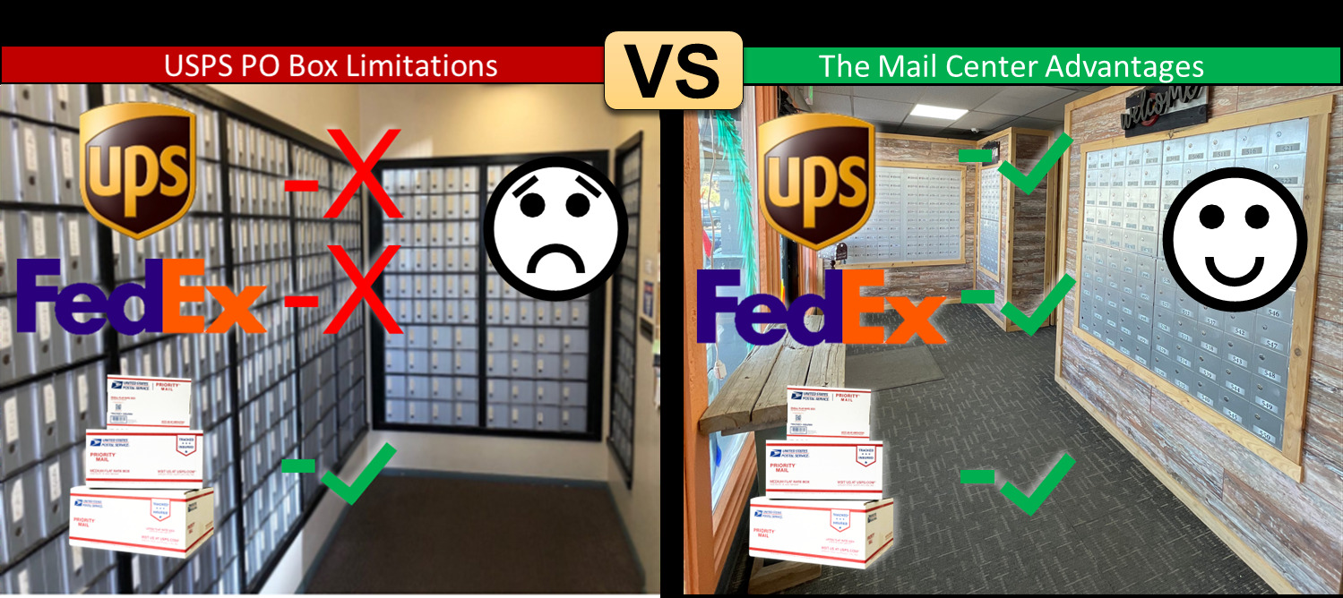 Mailbox Rental | Colorado Springs, CO | The Mail Center